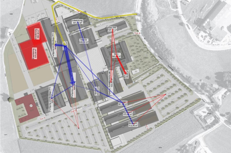 Materialflussplanung Rosenberger