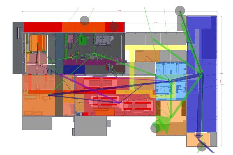 Fabrikplanung Analyse der Materialströme