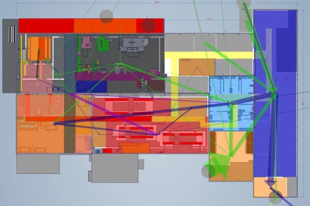 Materialflussoptimierung im Brownfield